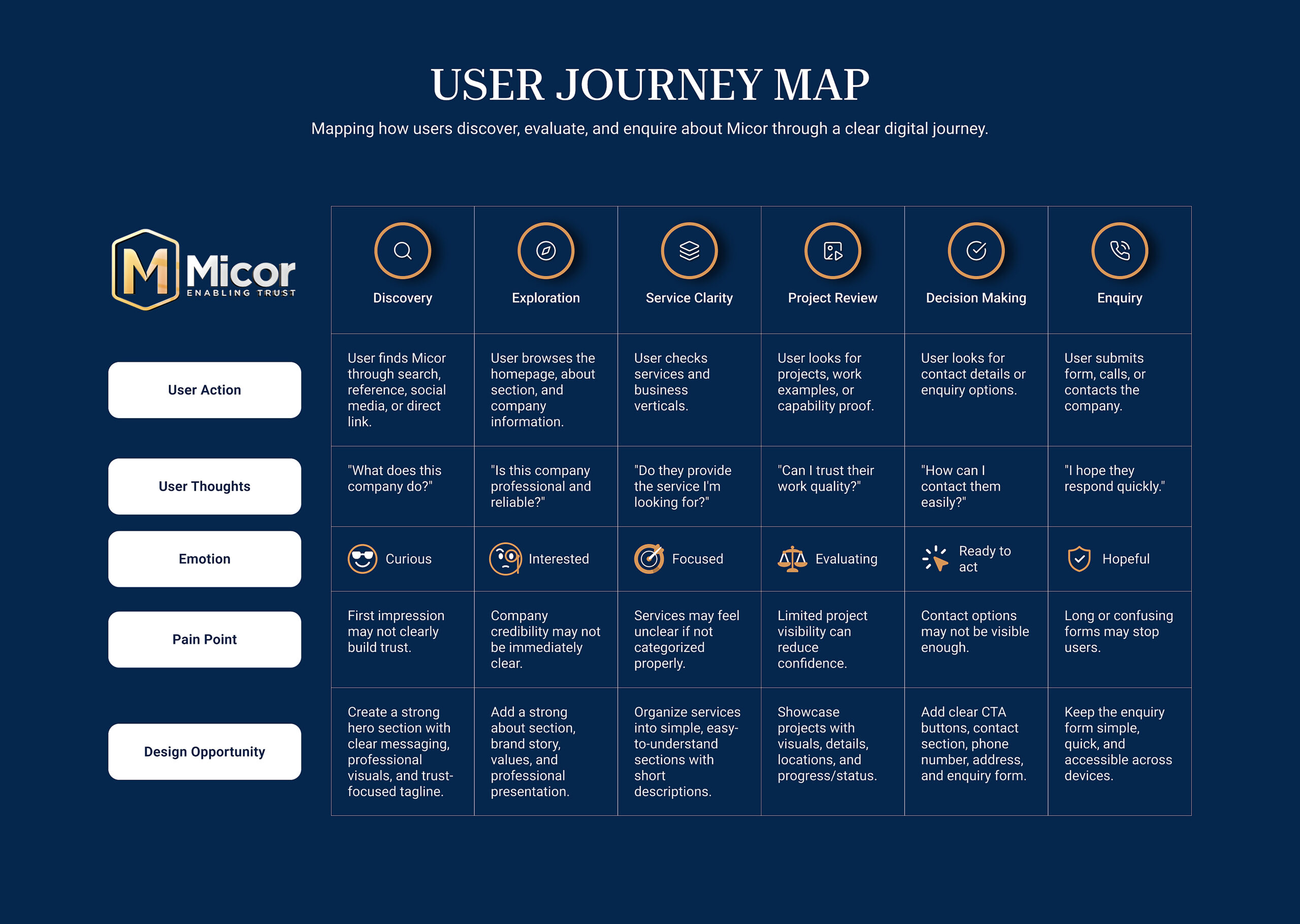 Blueminds_Creatives-Micor_Website-08