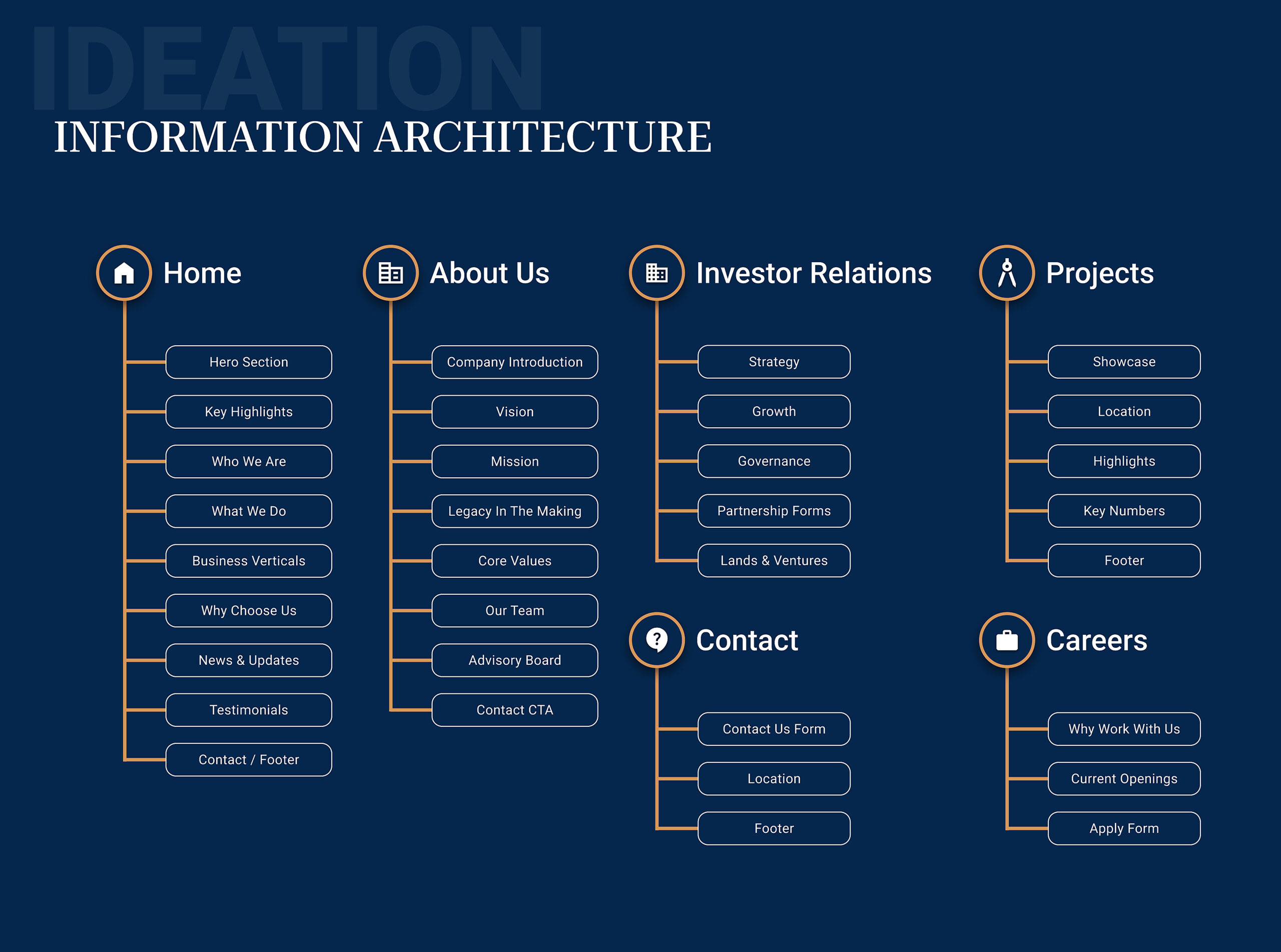 Blueminds_Creatives-Micor_Website-09